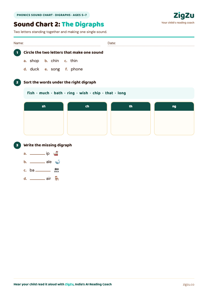 Preview of Phonics Sound Chart Sheet 2: The Digraphs: Two letters, one sound: sh, ch, th, ck, ng, wh and ph.