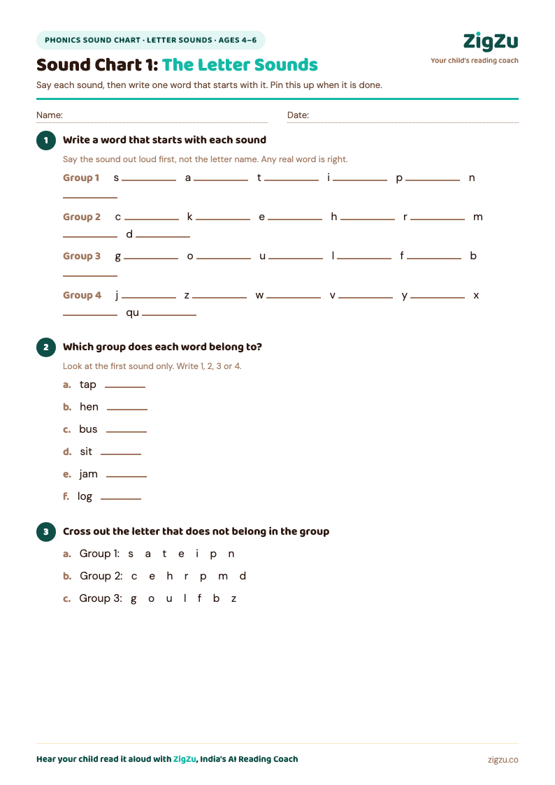 Preview of Phonics Sound Chart Sheet 1: The Letter Sounds: The 26 letter sounds in teaching-group order. Your child writes a word for each.