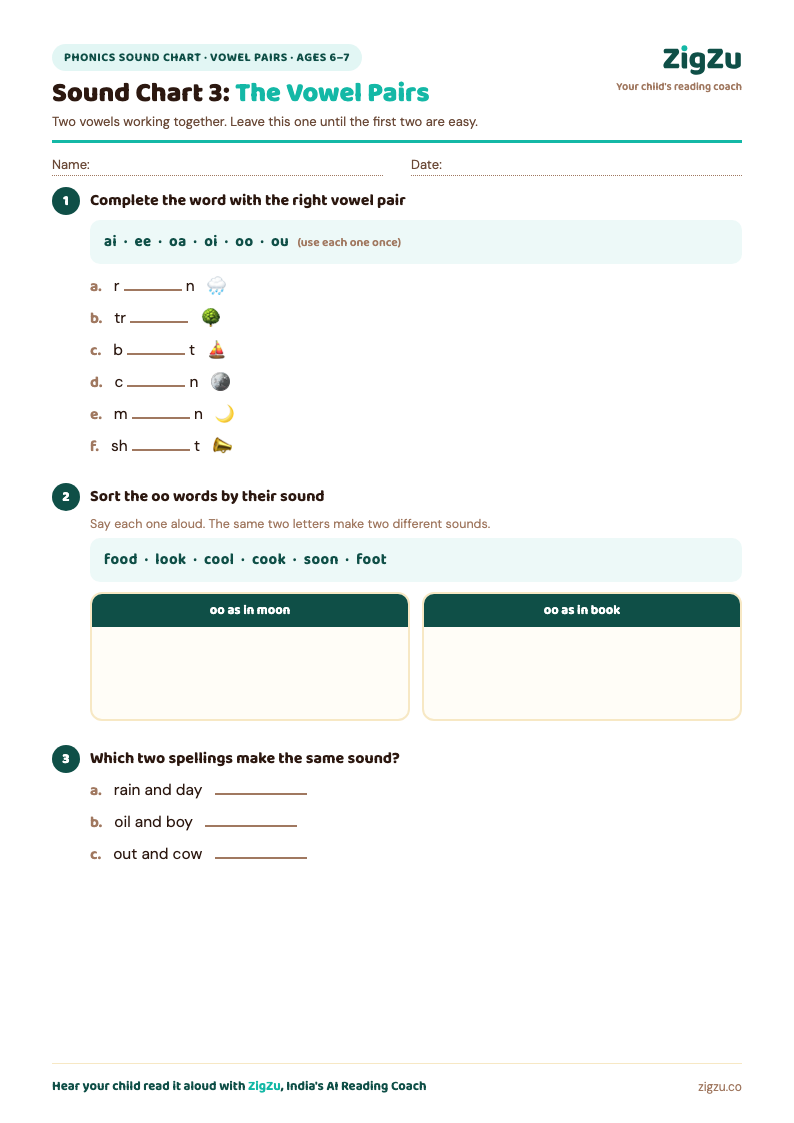 Preview of Phonics Sound Chart Sheet 3: The Vowel Pairs: The vowel pairs: ai, ee, oa, oo, ou and oi, including the two oo sounds.